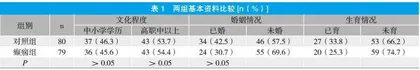 成年女性癫痫患者伴发情绪障碍的相关影响因素分析