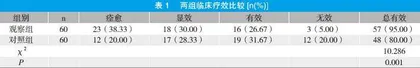 早期电动起立床站立训练对脑梗死偏瘫患者MBI及ADL评分的影响研究