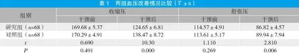 预见性护理干预在妊高征患者中的应用效果观察