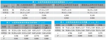 分析低频电刺激联合基础康复治疗对脑卒中偏瘫患者动态肌电图、凝血功能及机体功能的影响