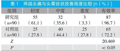 探究耳穴压豆护理对眩晕患者临床症状的缓解效果 