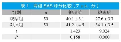 优质护理在肝胆外科患者中的应用效果观察
