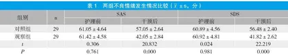 穴位按摩护理对中风偏瘫患者负性情绪和生活质量的影响