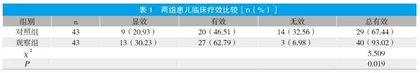氨溴索联合布地奈德混悬液雾化吸入在新生儿重症肺炎中的应用观察