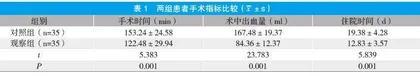 微创外科技术在结直肠癌伴梗阻治疗中的临床应用观察
