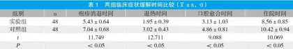 重症早期预警护理模式对手足口病患儿预后的影响研究