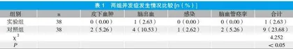 介入护理在脑血管介入治疗患者中的临床应用观察