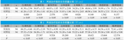 中药传统鉴定与新型鉴定法在中药管理中的应用实践