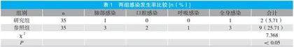 综合护理干预预防慢性阻塞性肺疾病患者并发感染的效果观察 