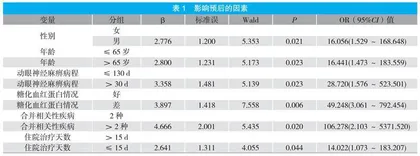 73例糖尿病性动眼神经麻痹的临床分析 