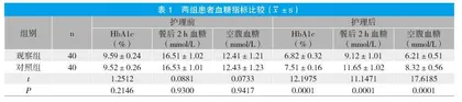 老年人能力评估在老年临床护理中的应用