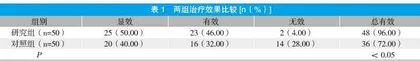 西酞普兰联合舒必利治疗伴精神病性症状抑郁症患者的疗效观察