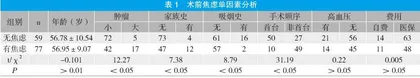 体检发现肺占位女性患者术前焦虑影响因素分析及预测模型构建