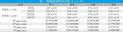 半夏厚朴汤治疗慢性胃炎的临床观察