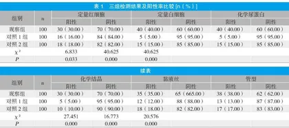 干化学法与尿沉渣联合用于尿常规检验的临床准确性研究