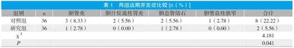 延续性居家护理在胆囊切除术后患者中的应用价值
