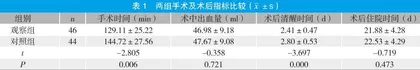 经外侧裂入路与颞叶皮层入路治疗基底节区高血压脑出血的临床对比