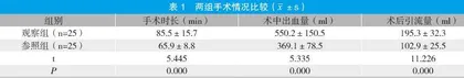 全髋与半髋关节置换治疗不稳定型老年股骨颈骨折的临床疗效对比
