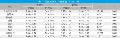 优质护理干预在妇产科护理中的应用效果