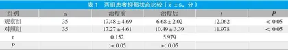 黛力新治疗脑卒中后抑郁症的效果分析