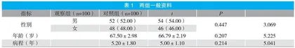 分析硫辛酸联合前列地尔治疗老年2型糖尿病周围神经病变的效果 