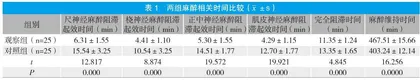 超声引导下锁骨上臂丛神经阻滞麻醉在重症老年患者上肢骨折手术中的应用效果