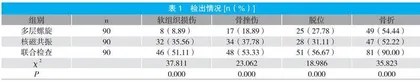 多层螺旋计算机断层扫描联合核磁共振诊断腕关节损伤的效果研究 