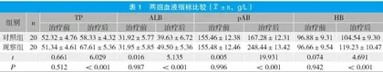 营养支持治疗在老年肺癌合并呼吸衰竭患者中的应用效果分析