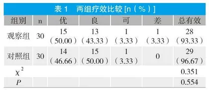 经皮椎间孔镜椎板间隙入路减压与经椎间孔椎体间融合手术治疗老年腰椎椎管狭窄症的疗效研究