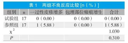 改良疣体包埋术联合耳穴刺络放血治疗扁平疣研究