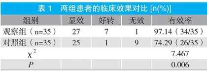 急性阑尾炎合并腹膜炎手术治疗患者行清肠汤干预对胃肠功能恢复情况的影响