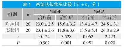针刺百会、神庭穴联合康复训练在卒中后认知障碍患者的应用效果观察