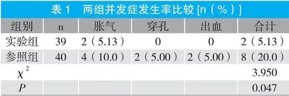综合护理在ESD患者围手术期护理中的应用价值 