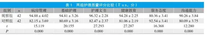 风险管理在产房护理管理中的应用及满意率分析