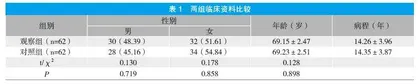 全科医生模式对社区老年高血压疾病的治疗效果及安全性研究