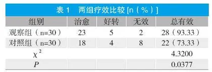 异甘草酸镁对重症急性胰腺炎患者炎性反应和脏器功能的影响分析