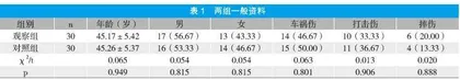 丙泊酚麻醉对颅脑外伤患者神经功能及氧化应激指标水平的影响分析