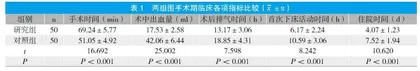 腹腔镜腹股沟疝修补术对患者应激反应及抗氧化指标的影响研究