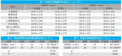 针灸护理干预对面神经麻痹患者面神经功能恢复的影响分析 