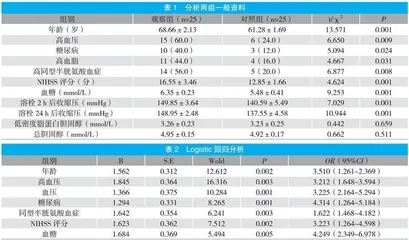 阿替普酶静脉溶栓治疗缺血性脑卒中的预后影响因素分析 