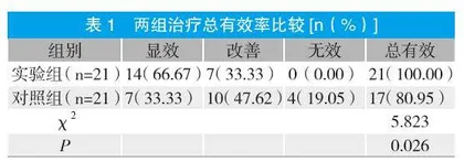 老年口腔疾病患者进行口腔修复治疗的效果观察