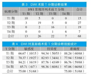MR用于直肠癌手术前T分期的临床价值