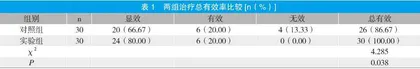 蓝光间歇照射治疗小儿黄疸的效果与安全性观察