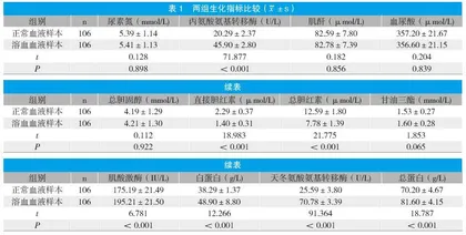 溶血现象对临床生化检验项目的影响及预防要点分析