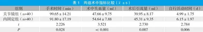 膝关节镜引导小切口手术治疗胫骨平台骨折的疗效及对膝关节功能和生活质量的影响