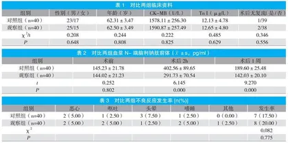 负荷剂量瑞舒伐他汀对老年急性心肌梗死介入治疗患者N-端脑利钠肽前体的影响