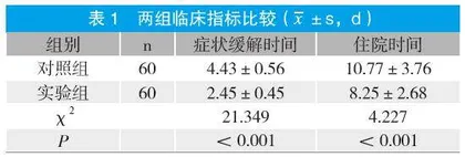 托法替布治疗中重度类风湿关节炎的疗效及不良反应分析