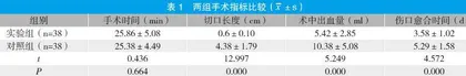 微创旋切术治疗乳腺良性肿瘤的临床研究