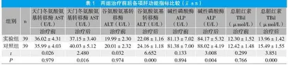 老年亚临床甲亢患者采用普萘洛尔联合甲巯咪唑治疗的效果分析