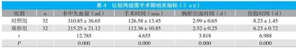 全胸腔镜肺叶切除术治疗肺癌的效果及并发症发生率分析 